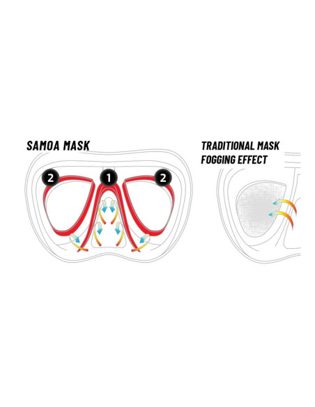 Máscara Samoa TX