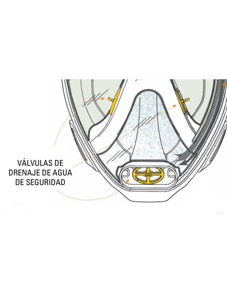 Máscara Facial Baron